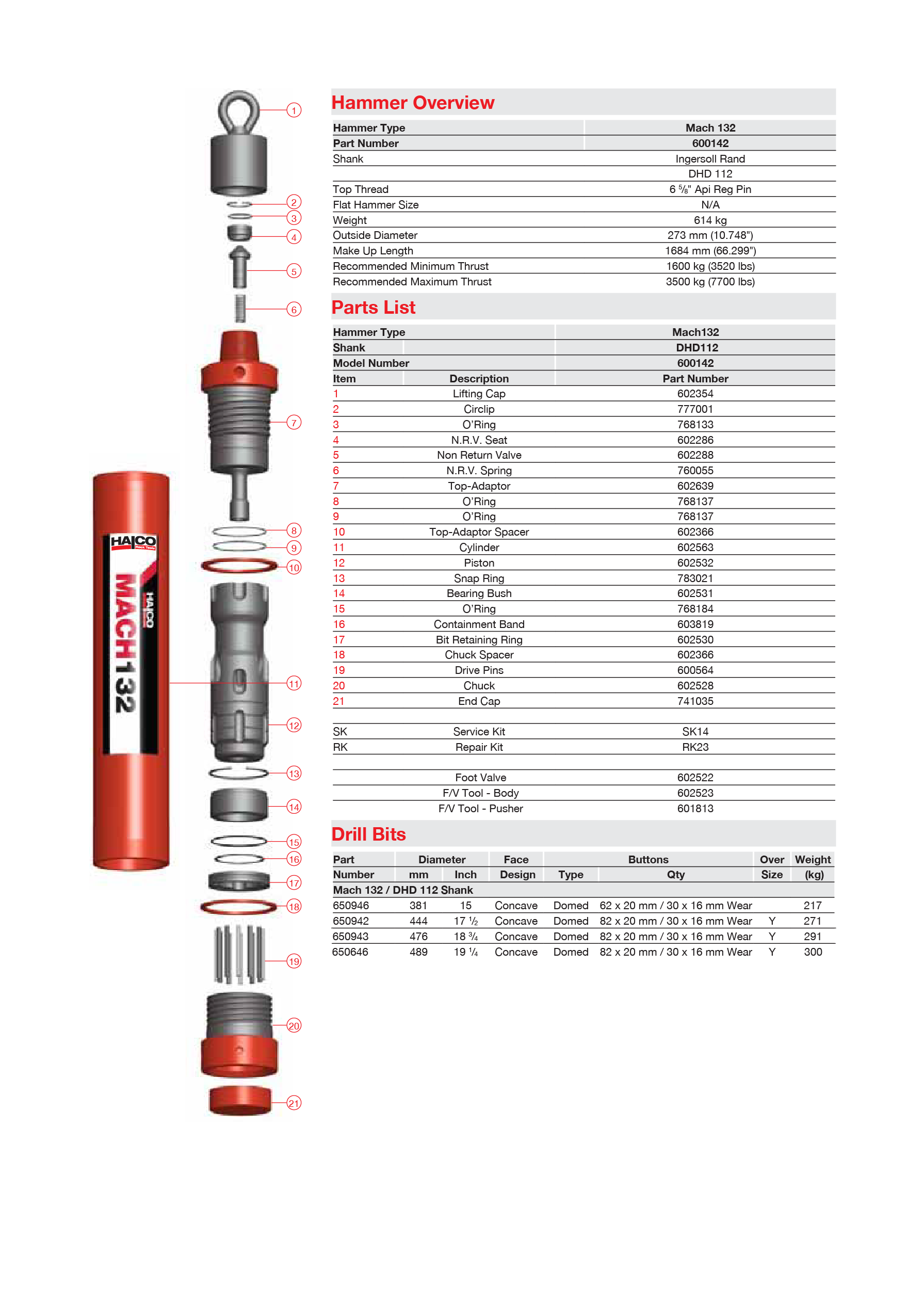 Halco Mach132 Bit Retaining Ring - DTH - Online Store - Dilong Drilling ...